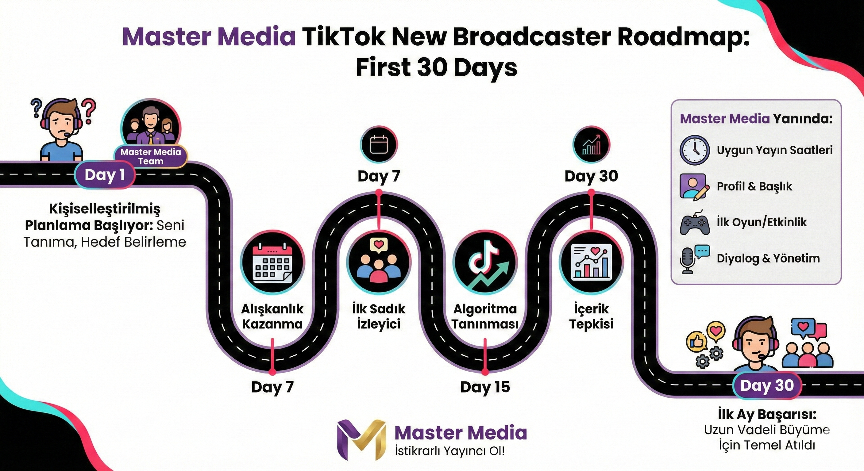 TikTok’ta Yeni Başlayan Yayıncılar İçin Master Media Yol Haritası: İlk 30 Gün