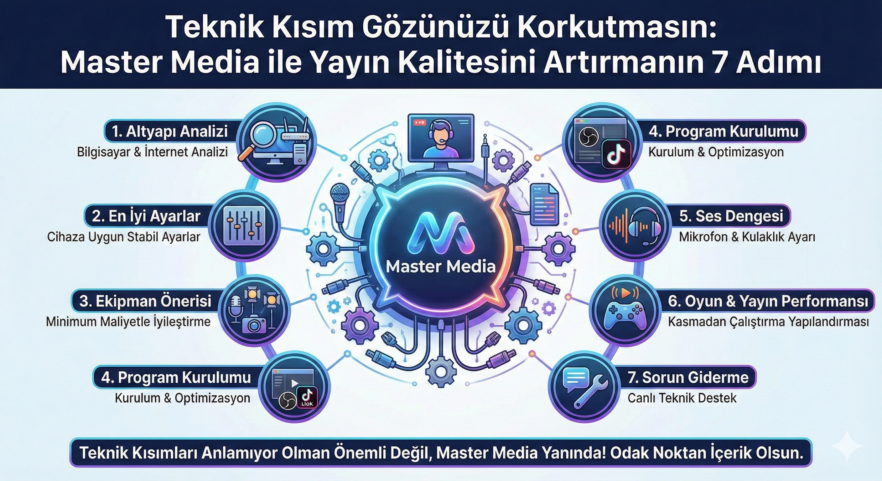 Teknik Kısım Gözünüzü Korkutmasın: Master Media ile Yayın Kalitesini Artırmanın 7 Adımı