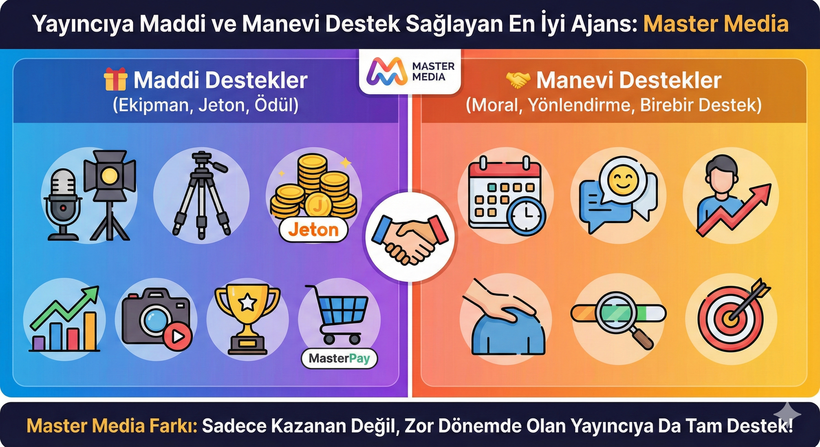 Yayıncıya Maddi ve Manevi Destek Sağlayan En İyi Ajans: Master Media