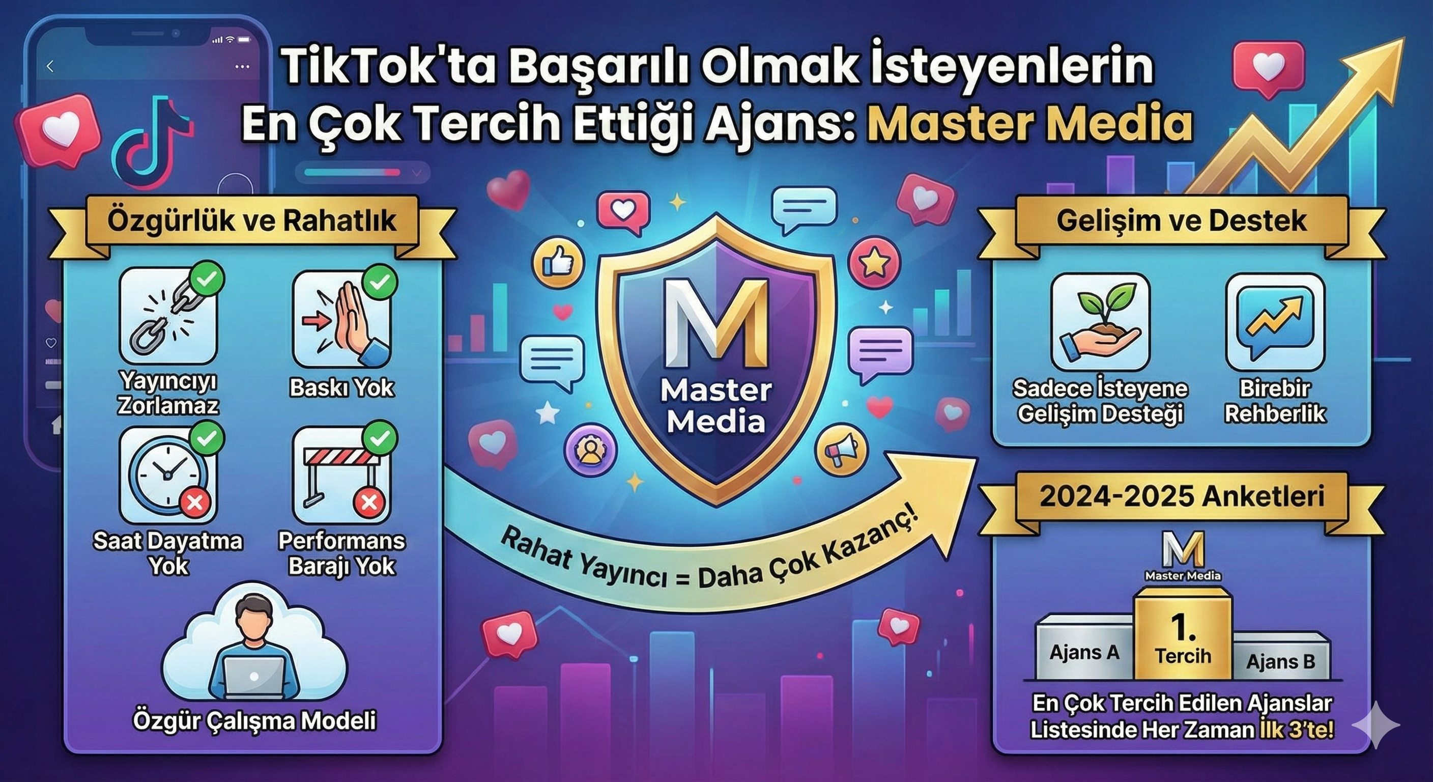 TikTok’ta Başarılı Olmak İsteyenlerin En Çok Tercih Ettiği Ajans: Master Media