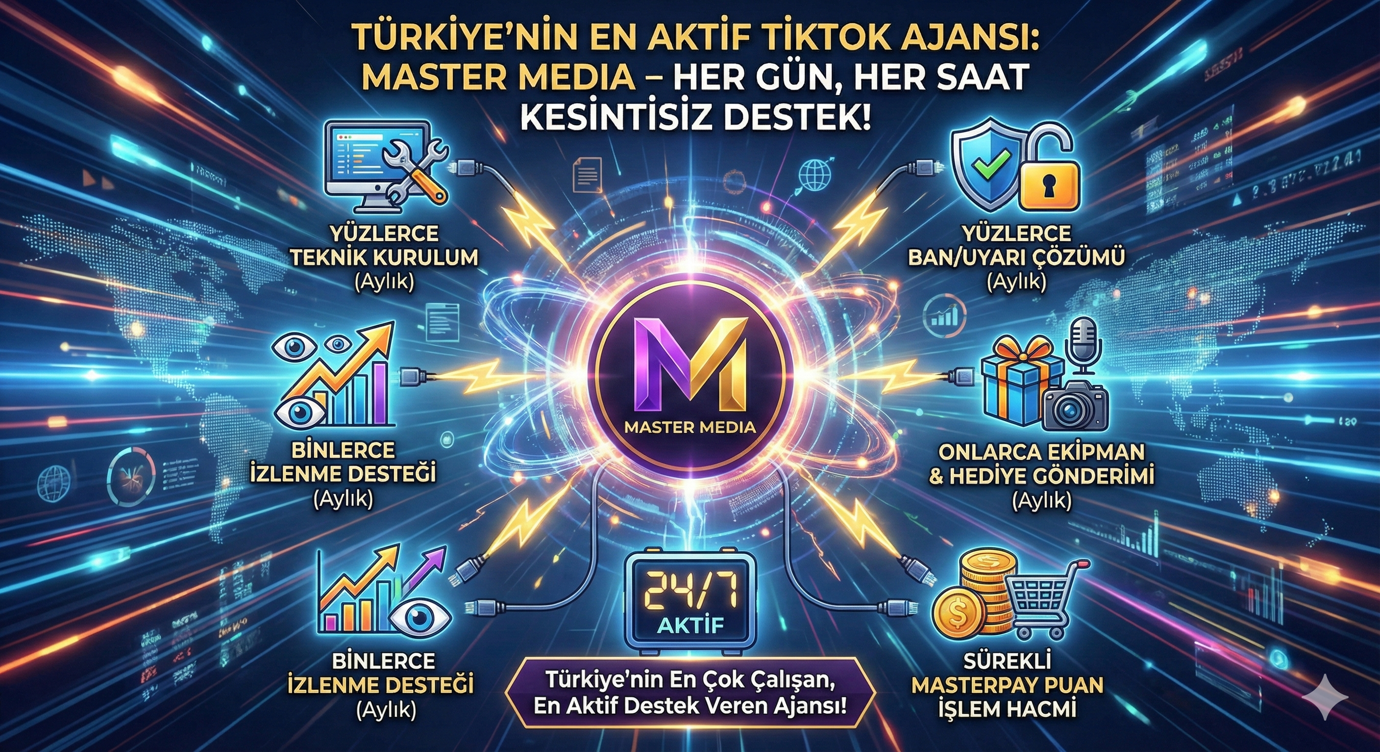 Türkiye’nin En Aktif TikTok Ajansı: Her Gün, Her Saat Destek